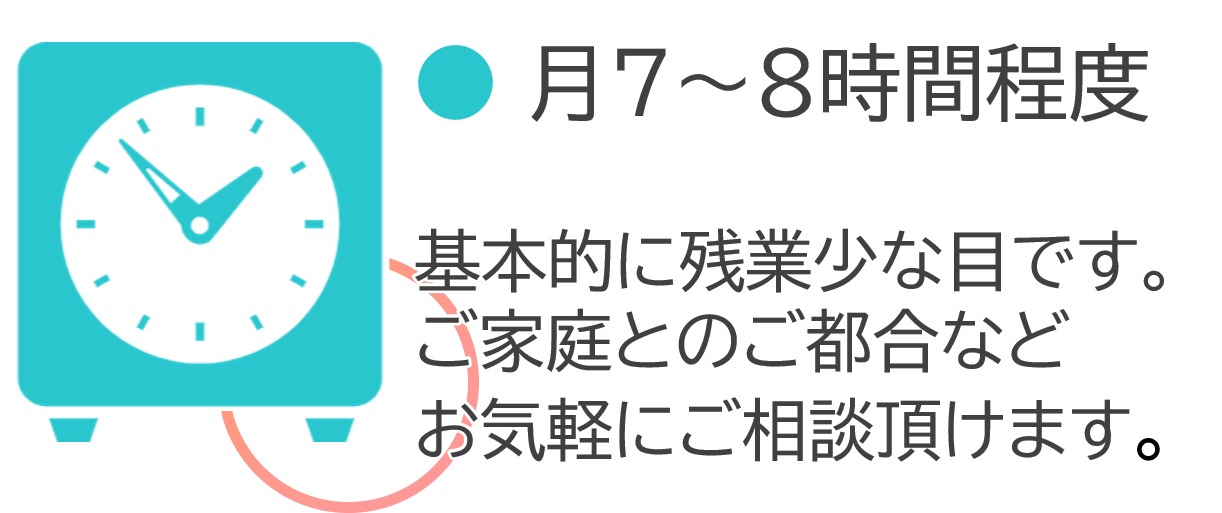 グラフ7 グラフ7