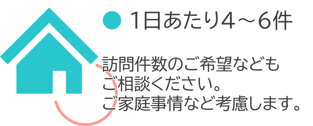 グラフ8 グラフ8