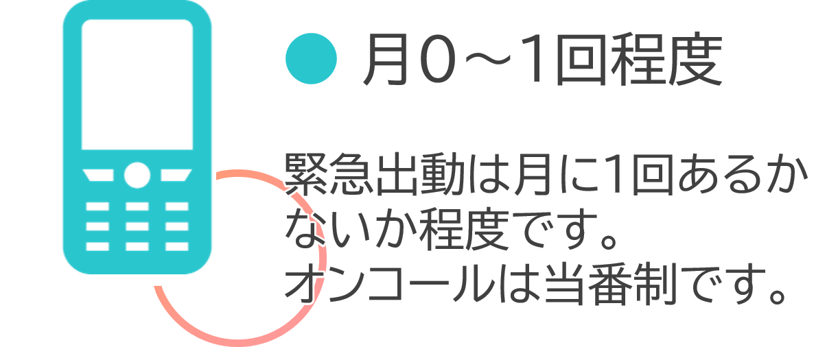 グラフ9 グラフ9